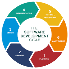  Software Development